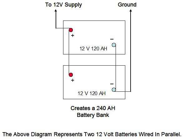 12 Volt Battery Connection