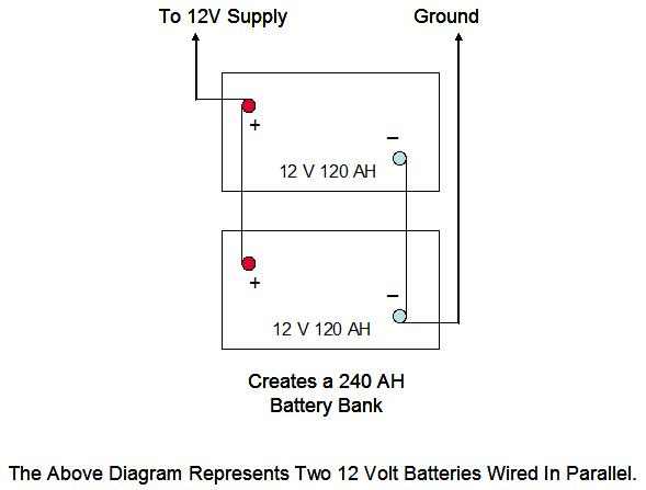 The Deep Cycle Battery In Your Motorhome