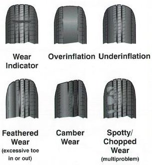 Tire Wear